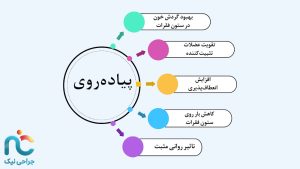 پیاده‌روی جهت بهبود تنگی کانال نخاعی