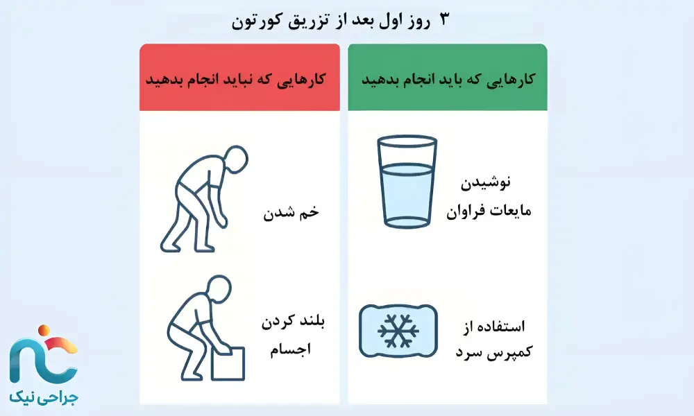 مراقبتهای بلافاصله بعد از تزریق