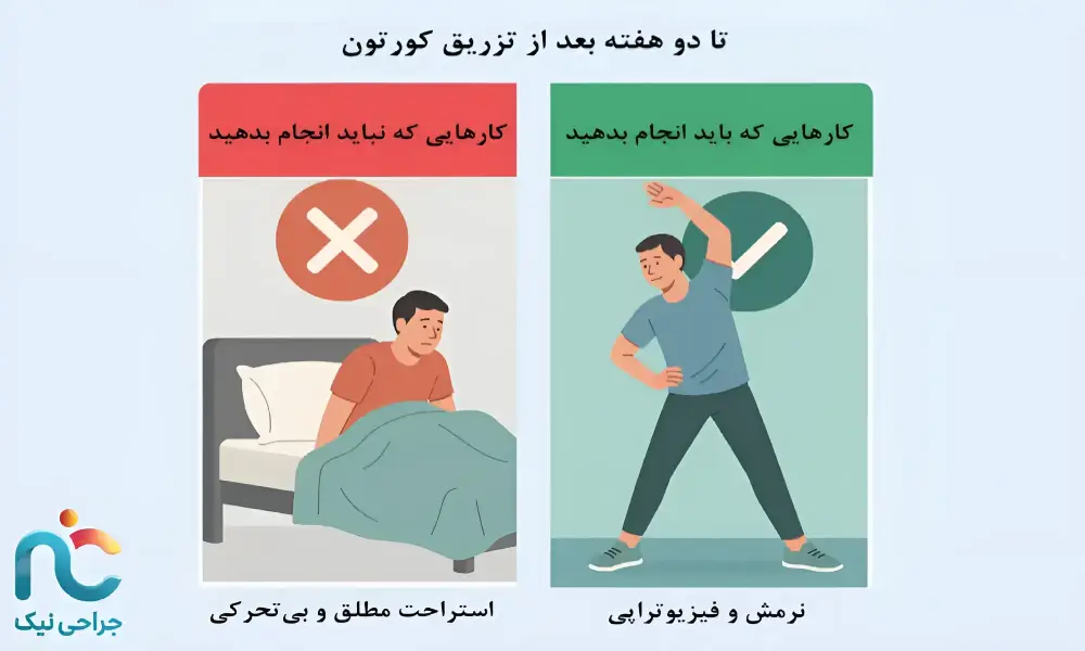 مراقبت تا دو هفته اول