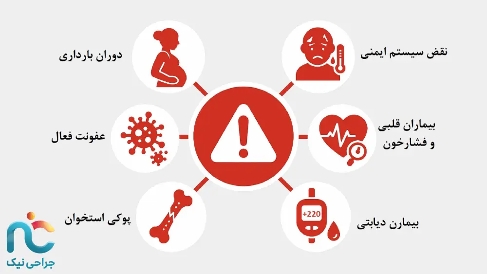 تزریق کورتون مناسب چه کسانی است؟