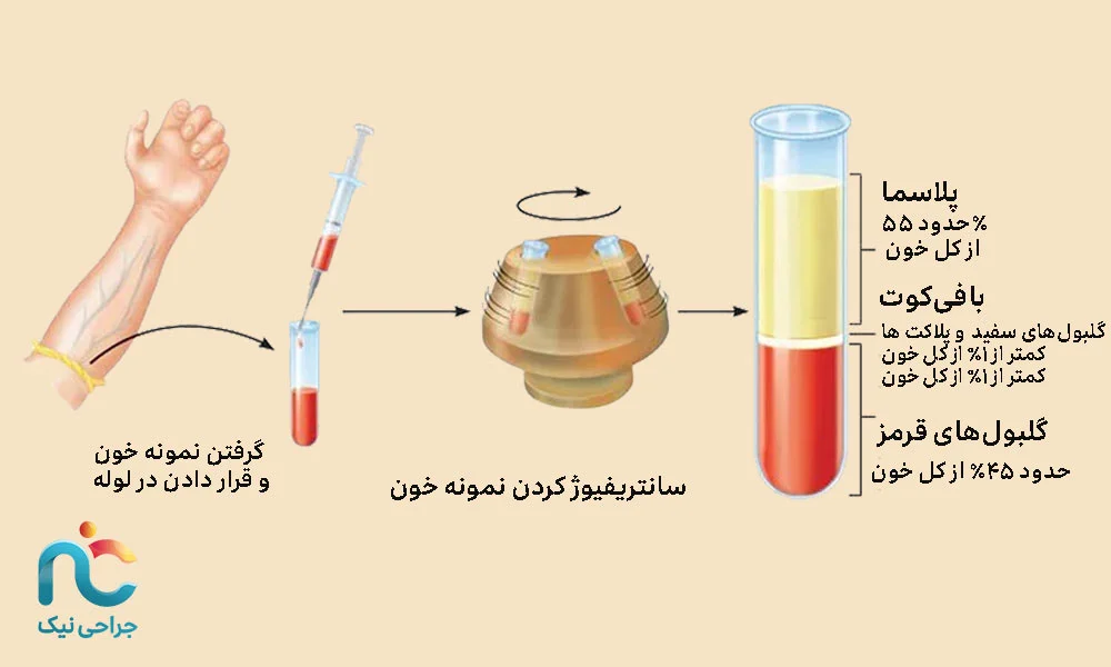 استخراج لایه‌ی مفید