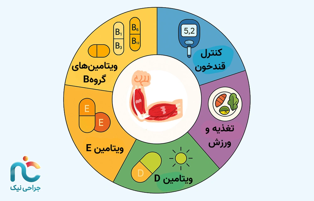 ویتامین‌ها