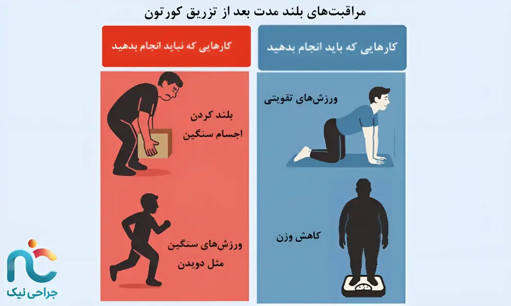 مراقبت بلندمدت