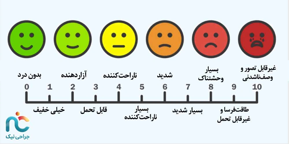 بررسی شدت درد
