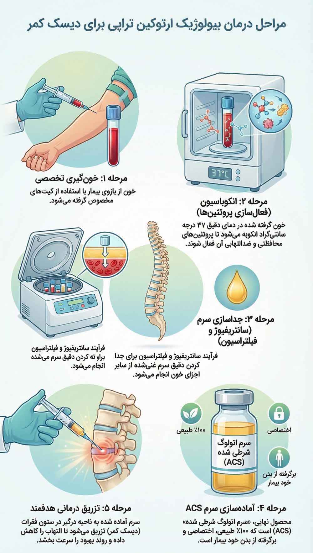 درمان