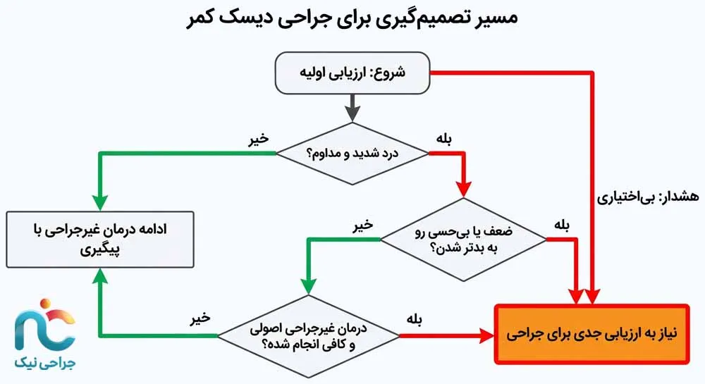 استراحت