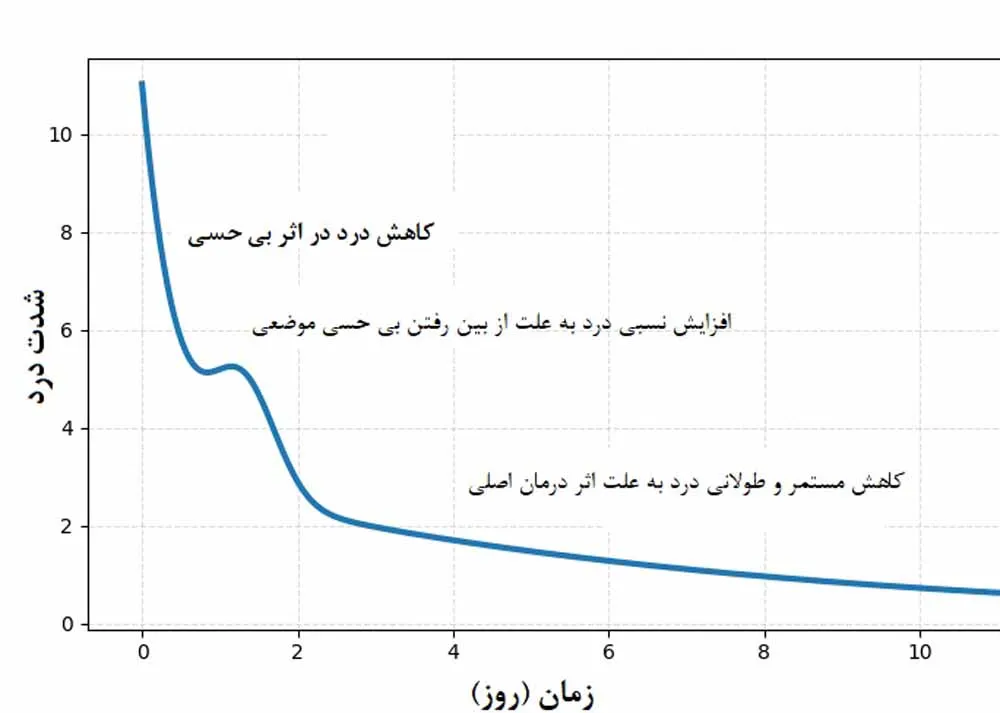 نوسان